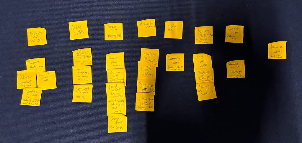Grey carpet with several yellow sticky notes, with writing, stuck to it all in different columns